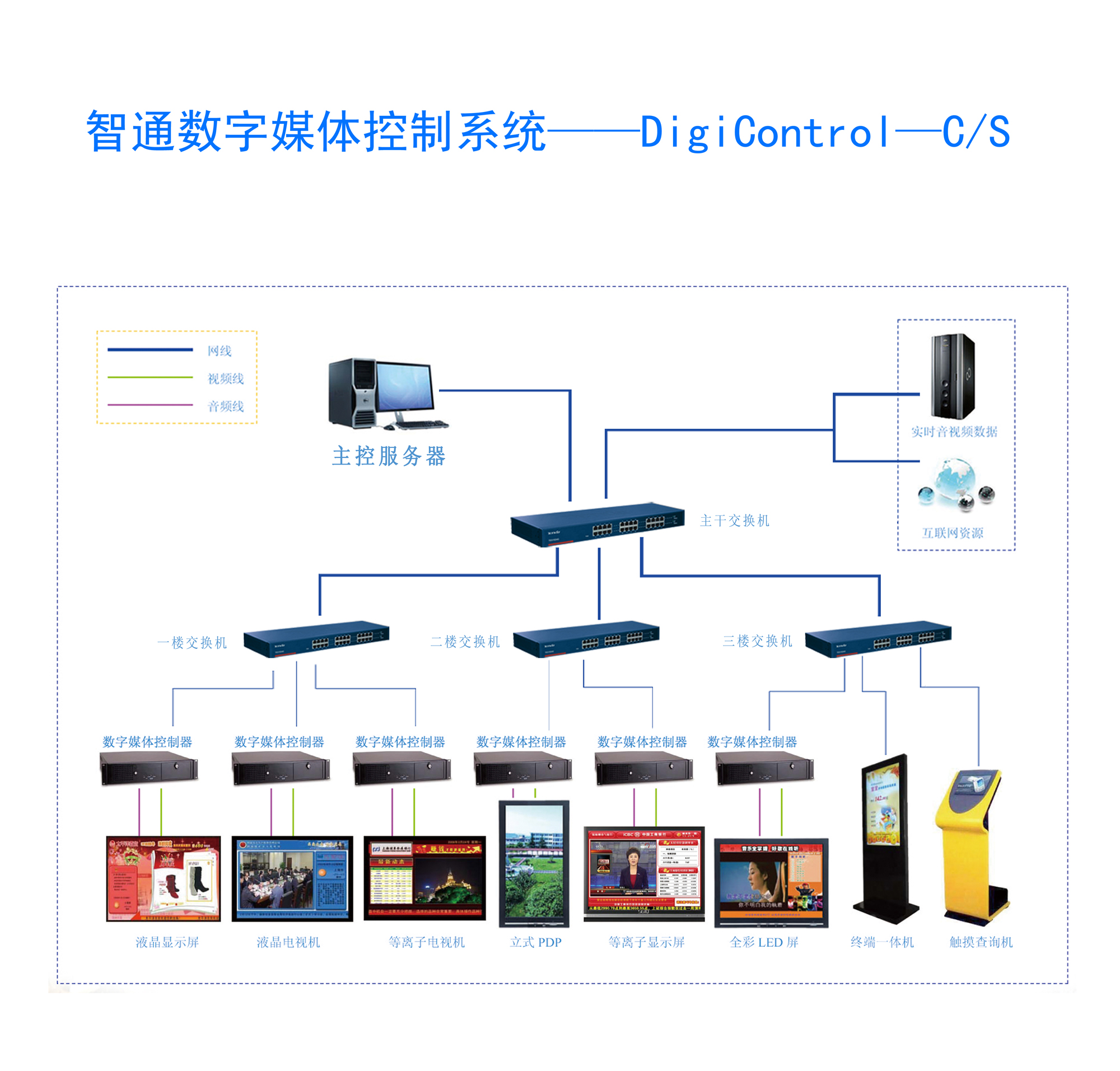 銀行信息發布系統