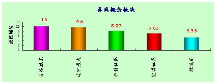 券商概念股