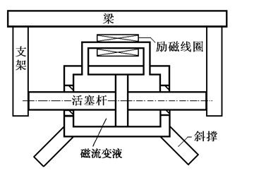 圖4  隔震橋樑