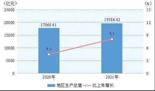 貴州省2021年國民經濟和社會發展統計公報