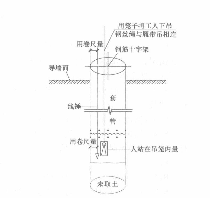 鑽孔咬合樁施工工法