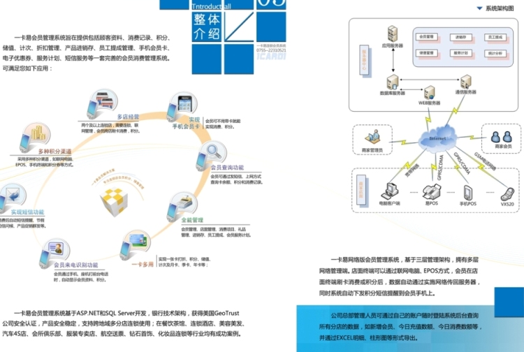 圖1 軟體整體介紹