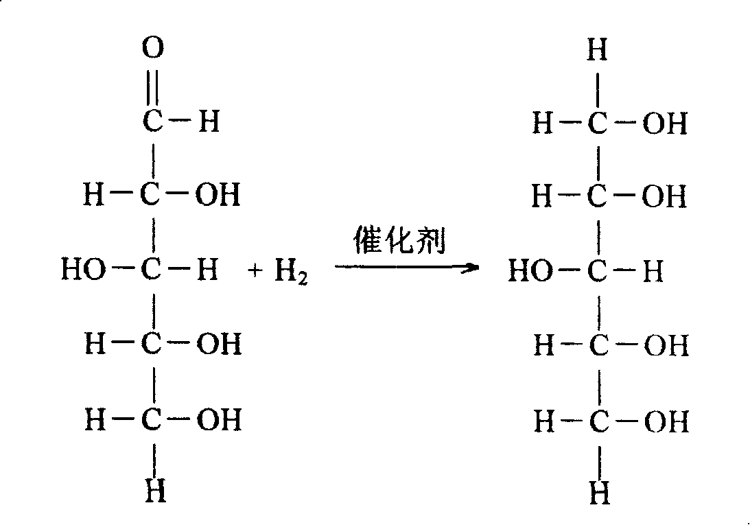 利用玉米芯或農林廢棄物製備木糖醇的方法