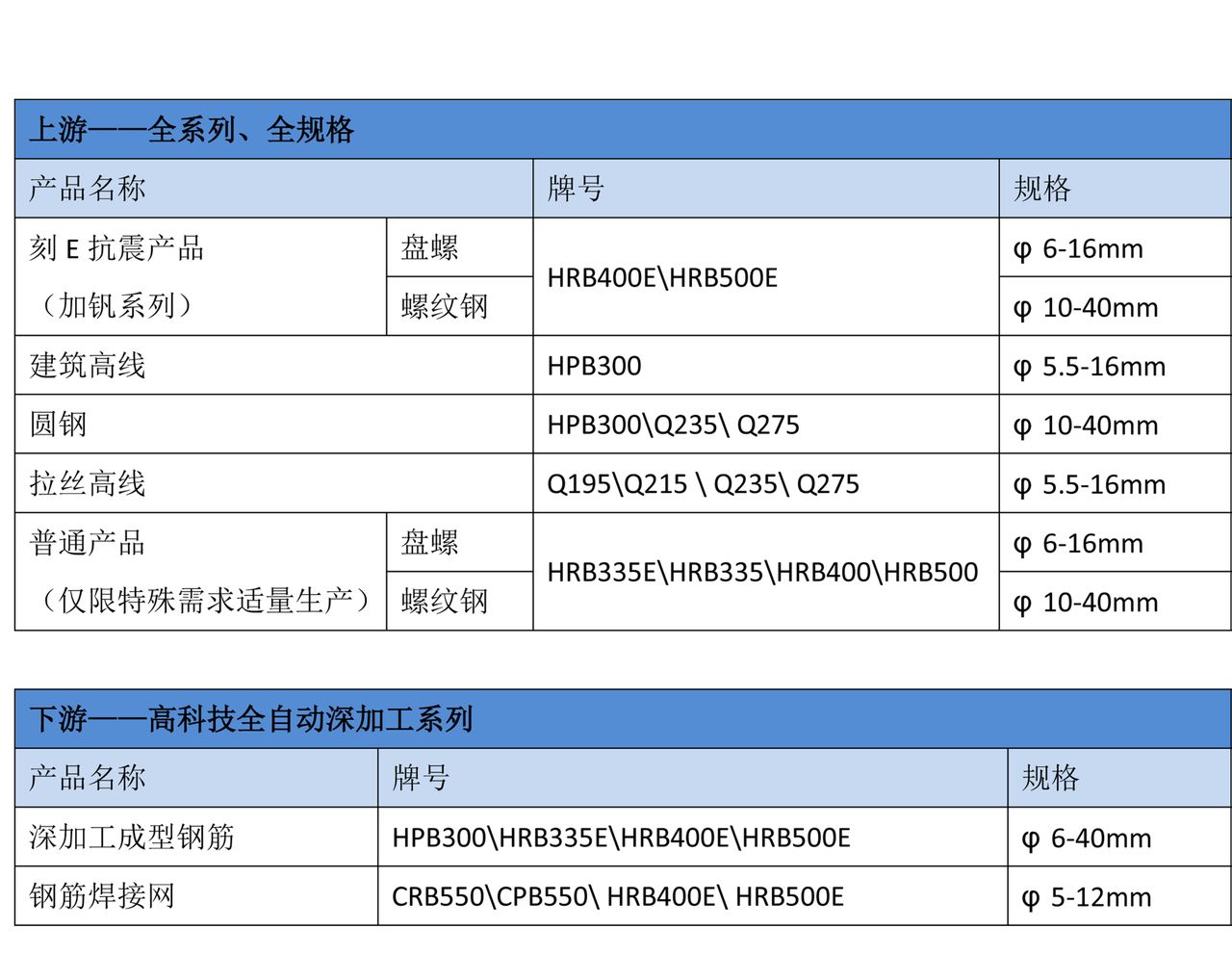 眾達鋼鐵產品一覽表