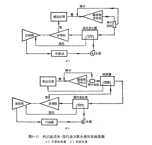 閉式循環磁流體發電