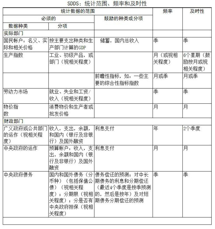 數據公布特殊標準