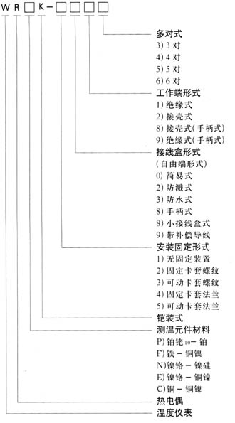 鎧裝熱電偶型號圖