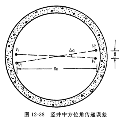 隧道工程測量