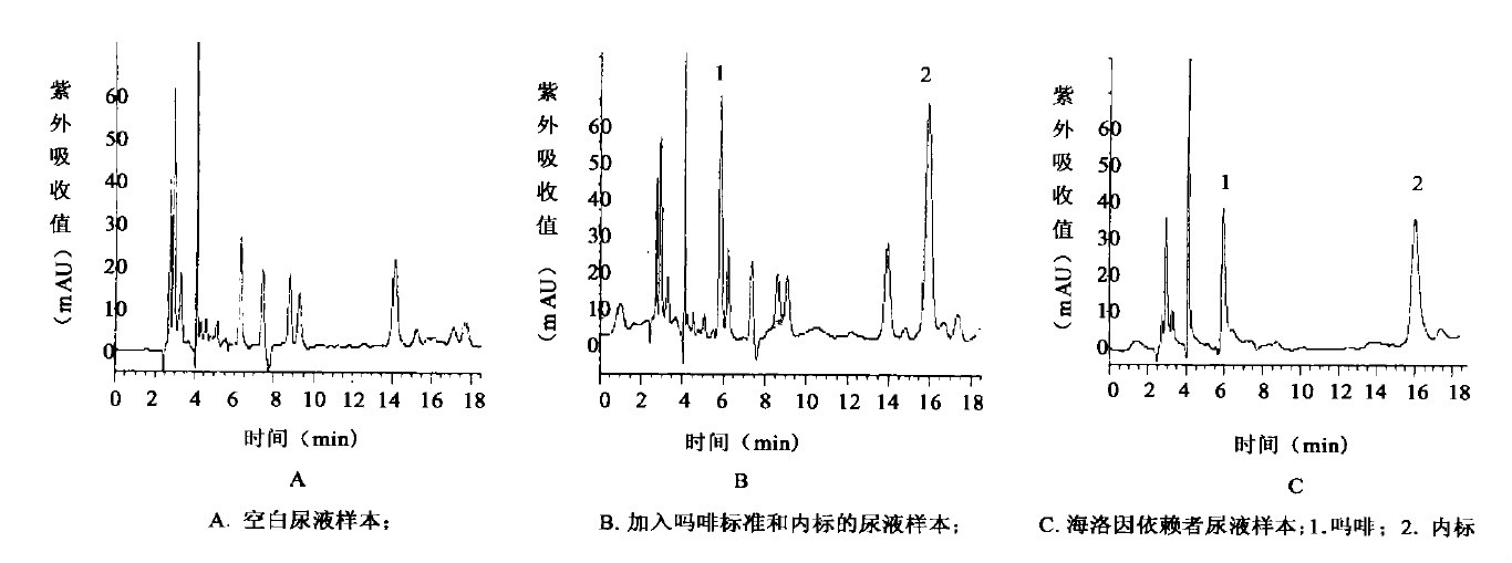 嗎啡尿液樣本的HPLC色譜圖