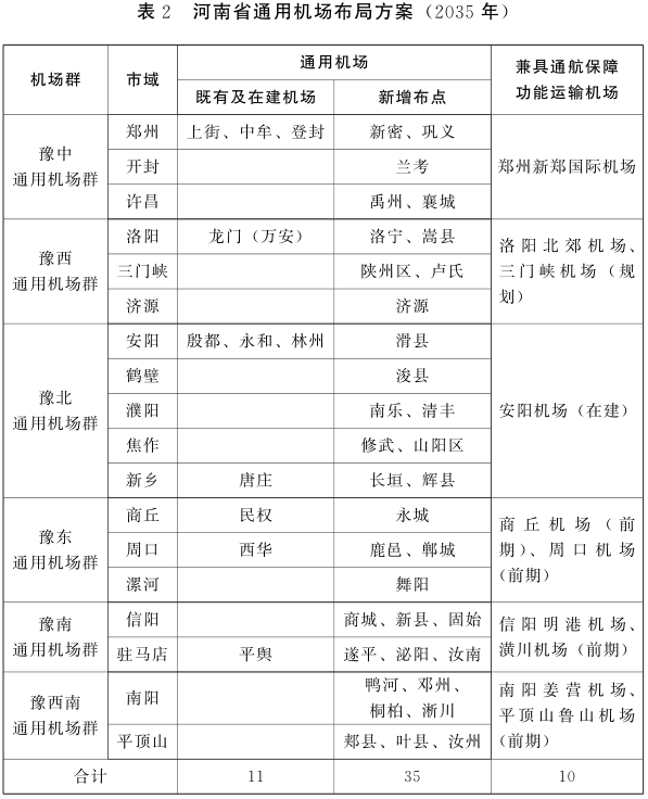 河南省通用機場中長期布局規劃（2022—2035年）