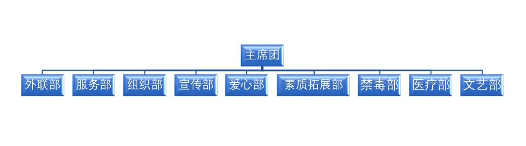 河西學院醫學院青年志願者分會