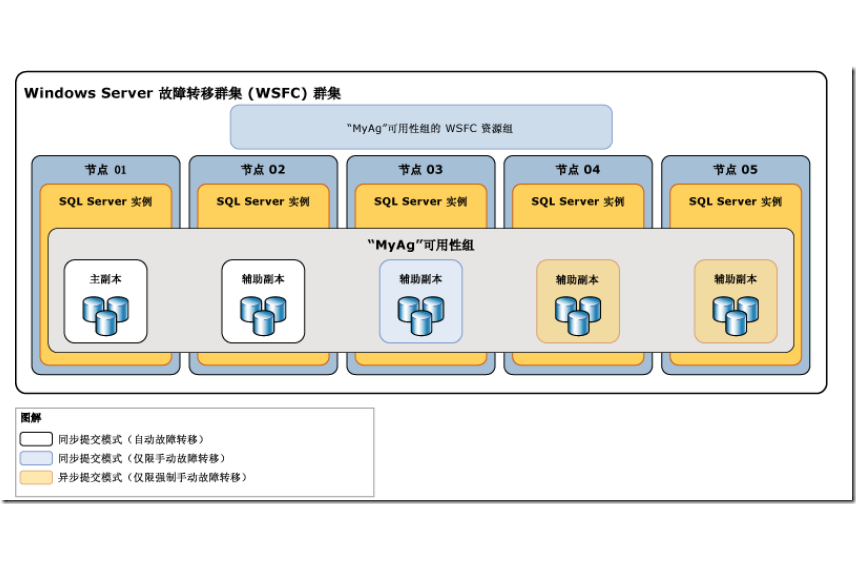 異步轉移模式(異步傳遞方式)