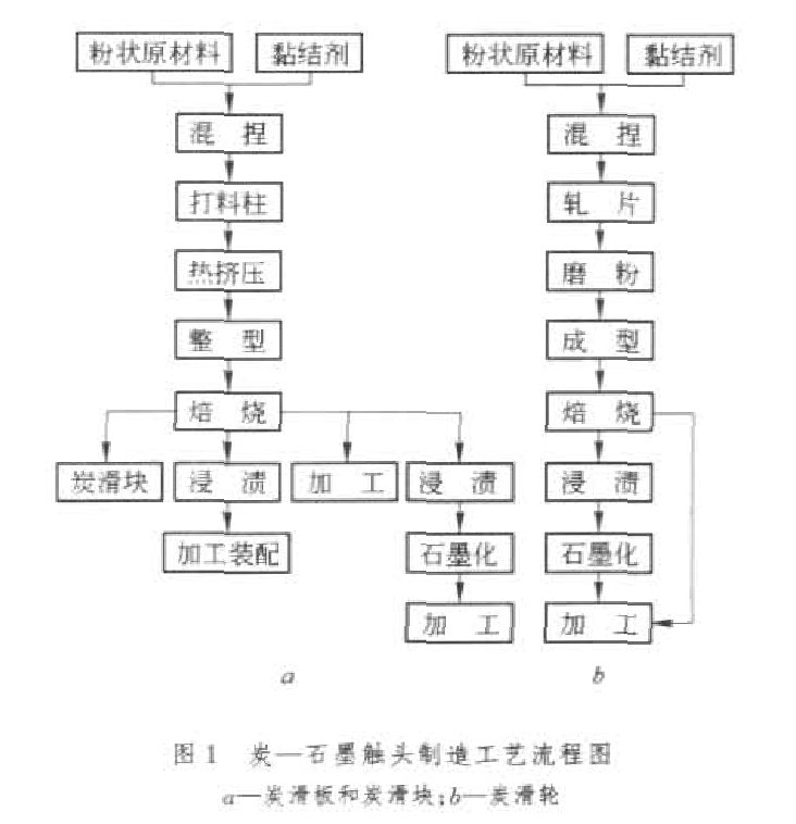 炭石墨觸頭