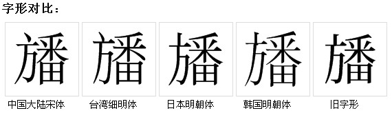 字形對比