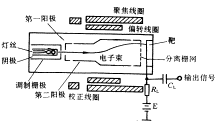 光導攝像管