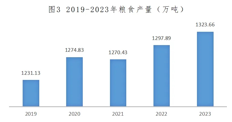 2023年陝西省國民經濟和社會發展統計公報