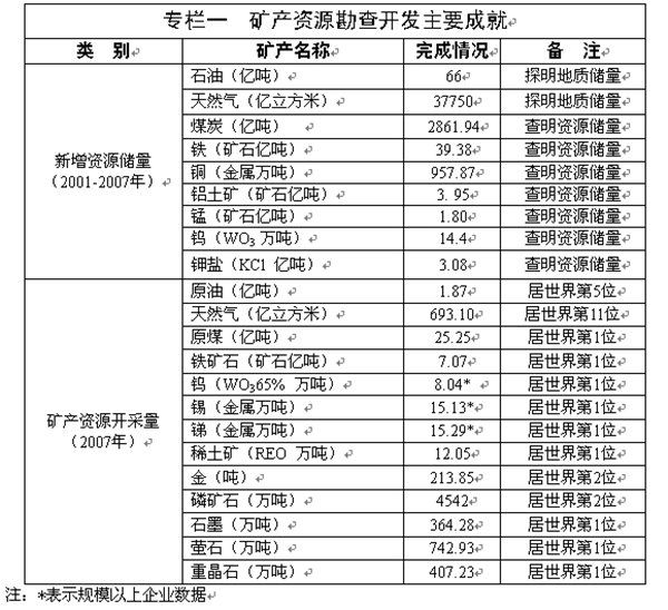 國務院關於全國礦產資源規劃（2016—2020年）的批覆