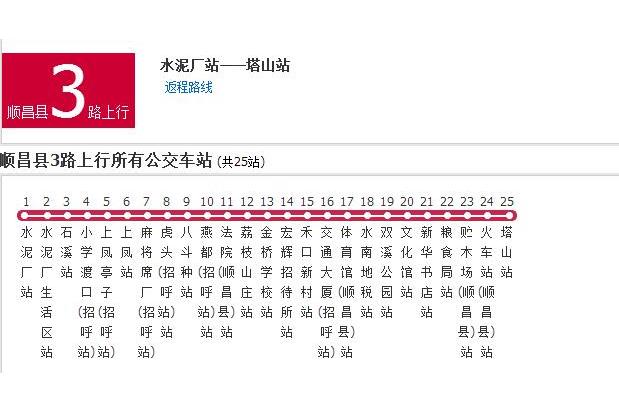 順昌縣公交3路