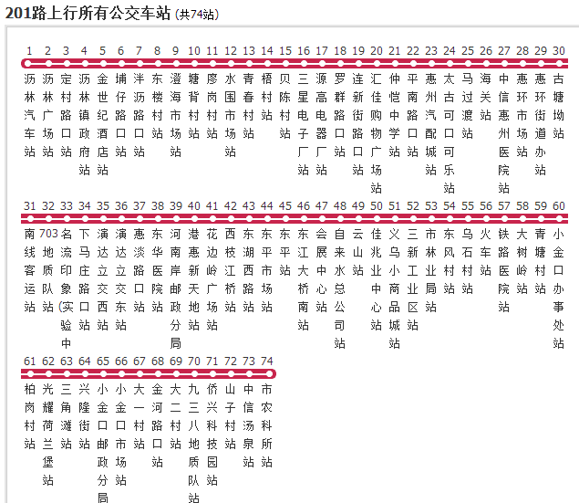 惠州公交201路