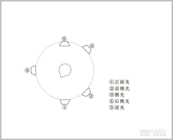 控制因素