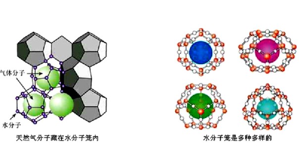 天然氣水合物