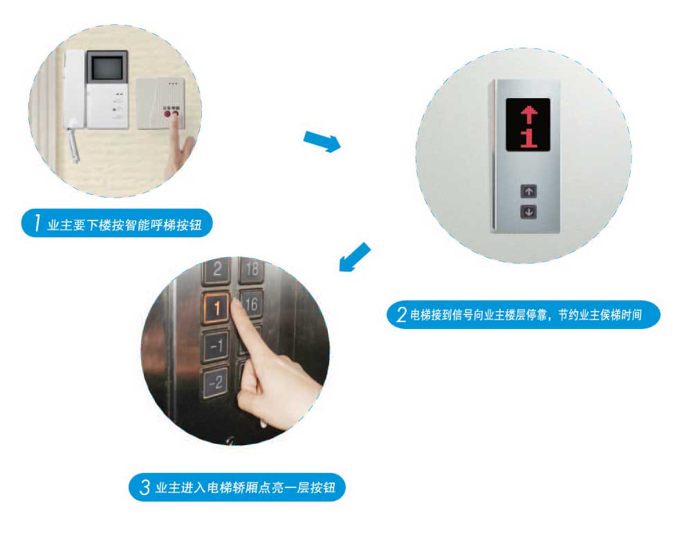 金博電力載波系統圖解