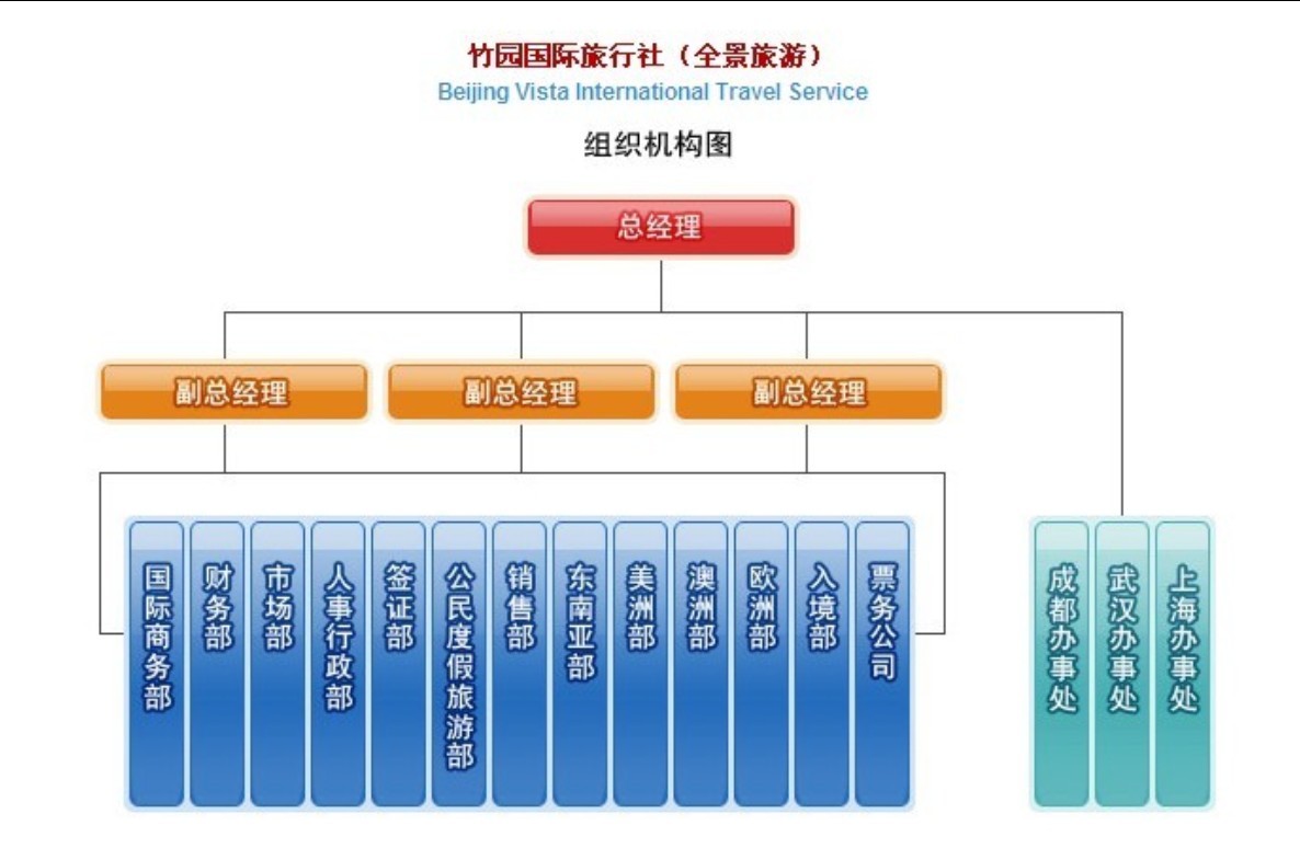 公司結構