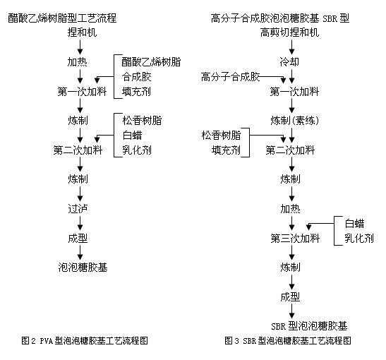 膠基