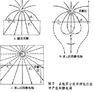 鏡像法