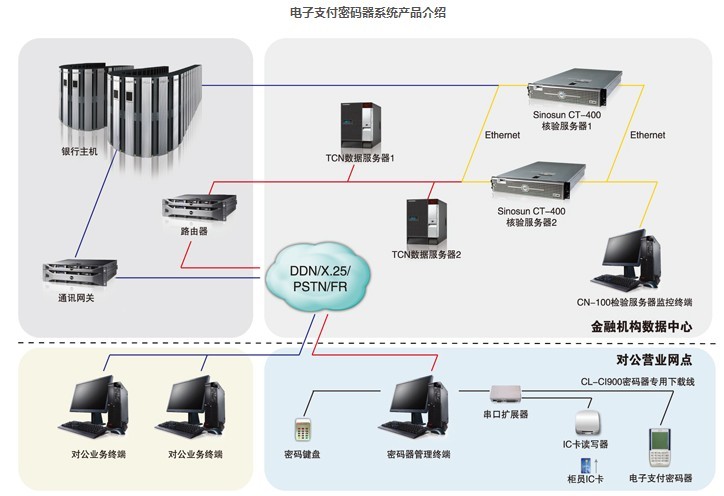 兆日科技