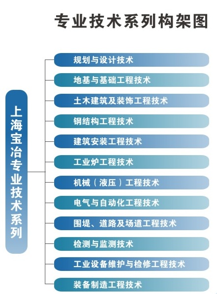 上海寶冶集團瀋陽建築有限公司