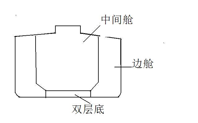 礦砂石油兩用船