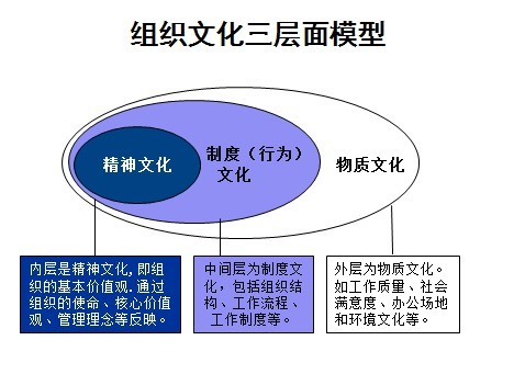 紅旗管理諮詢公司