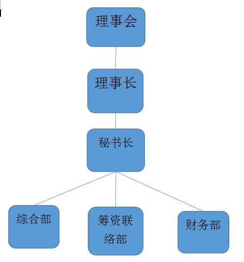 江西省紅十字基金會