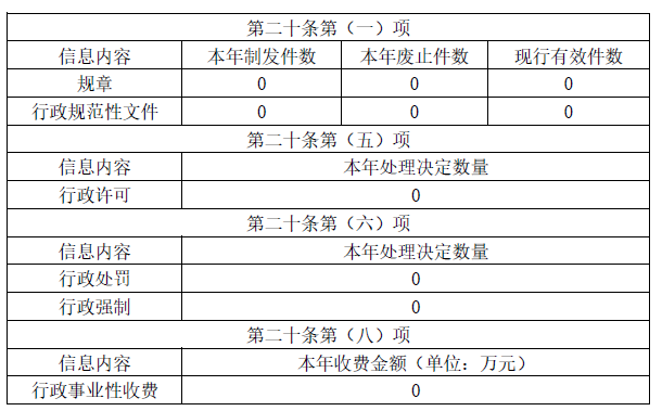 廣東省供銷合作聯社2021年政府信息公開工作年度報告