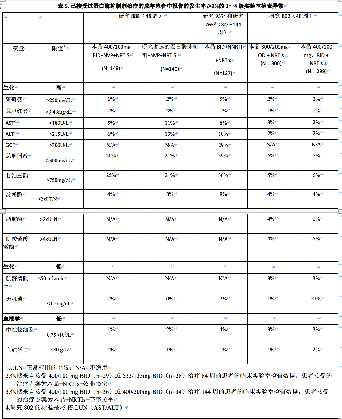 克力芝(洛匹那韋/利托那韋口服溶液)