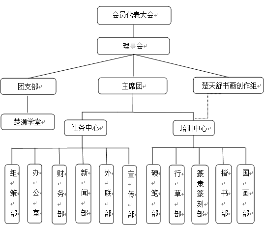 長江大學大學生書畫協會