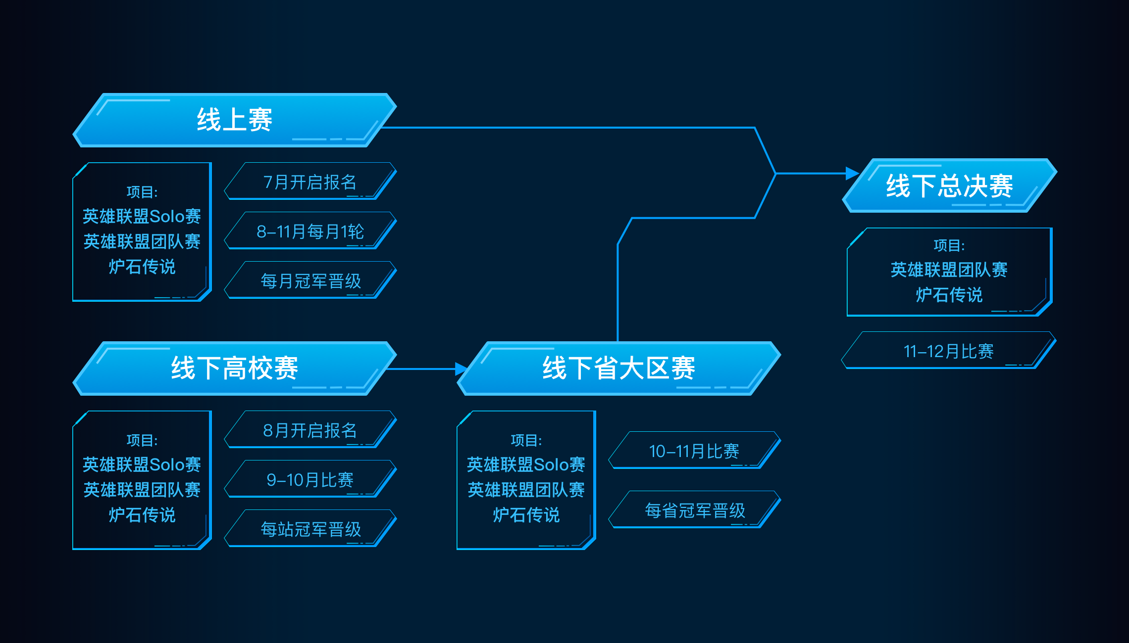 2019首屆中國移動電子競技大賽