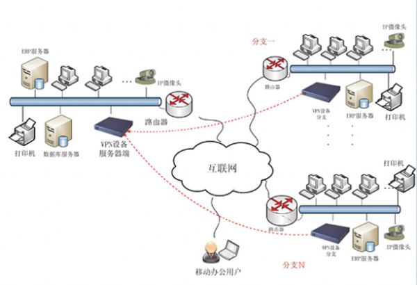 遠程接入廠商