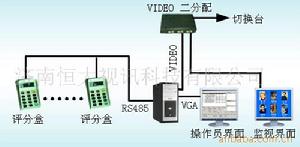 評標設備