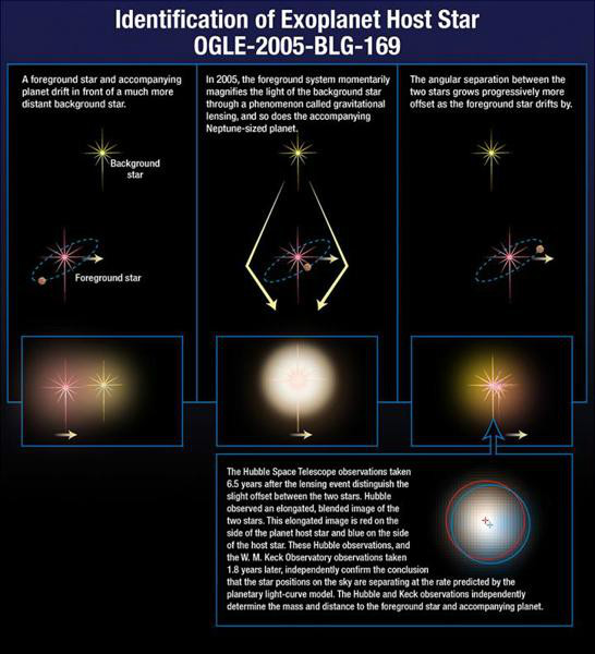 OGLE-2005-BLG-169