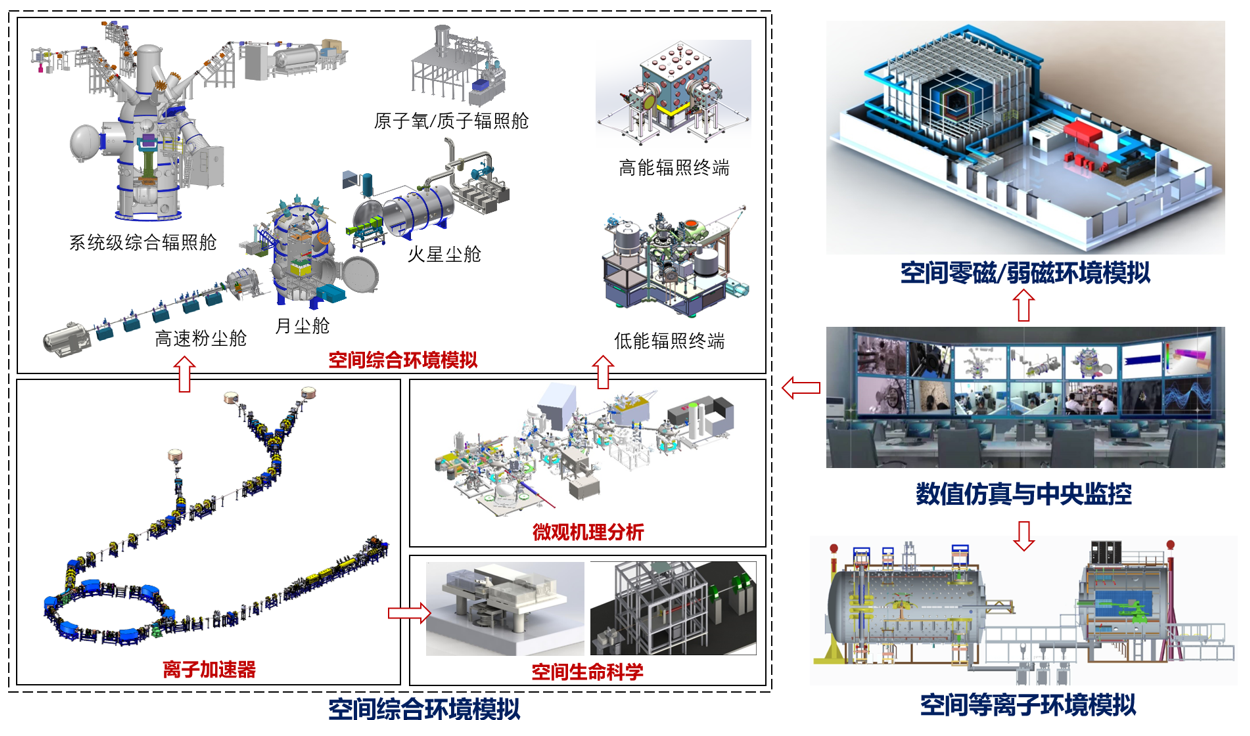 李麗芳(哈爾濱工業大學環物院（國家大科學工程）教授、博導)