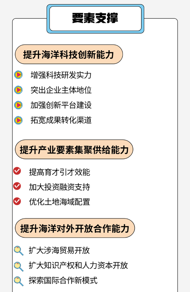 青島西海岸新區海洋經濟發展“十四五”規劃