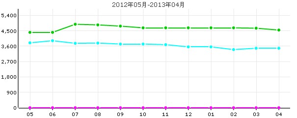 君臨天下花園