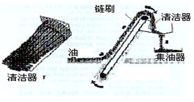 刷式收油機工作原理