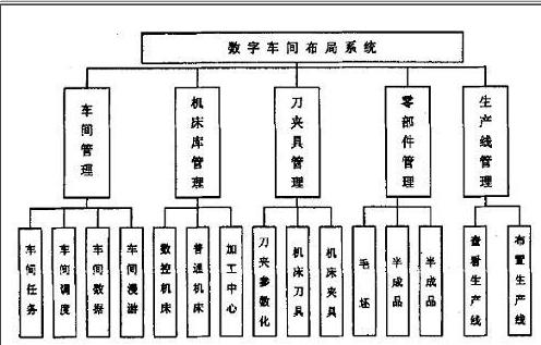 車間管理系統