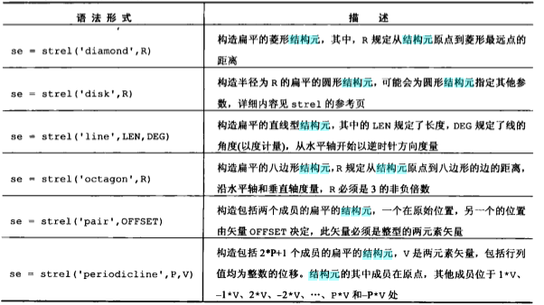 strel函式表