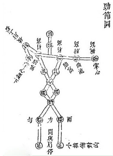 貫虱心傳