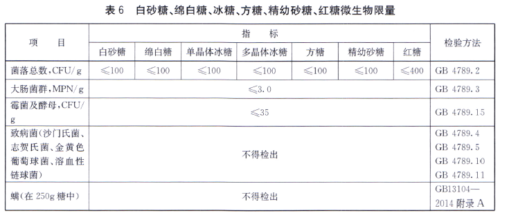 綠色食品：食用糖