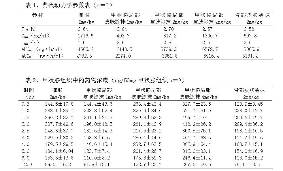 甲巰咪唑軟膏